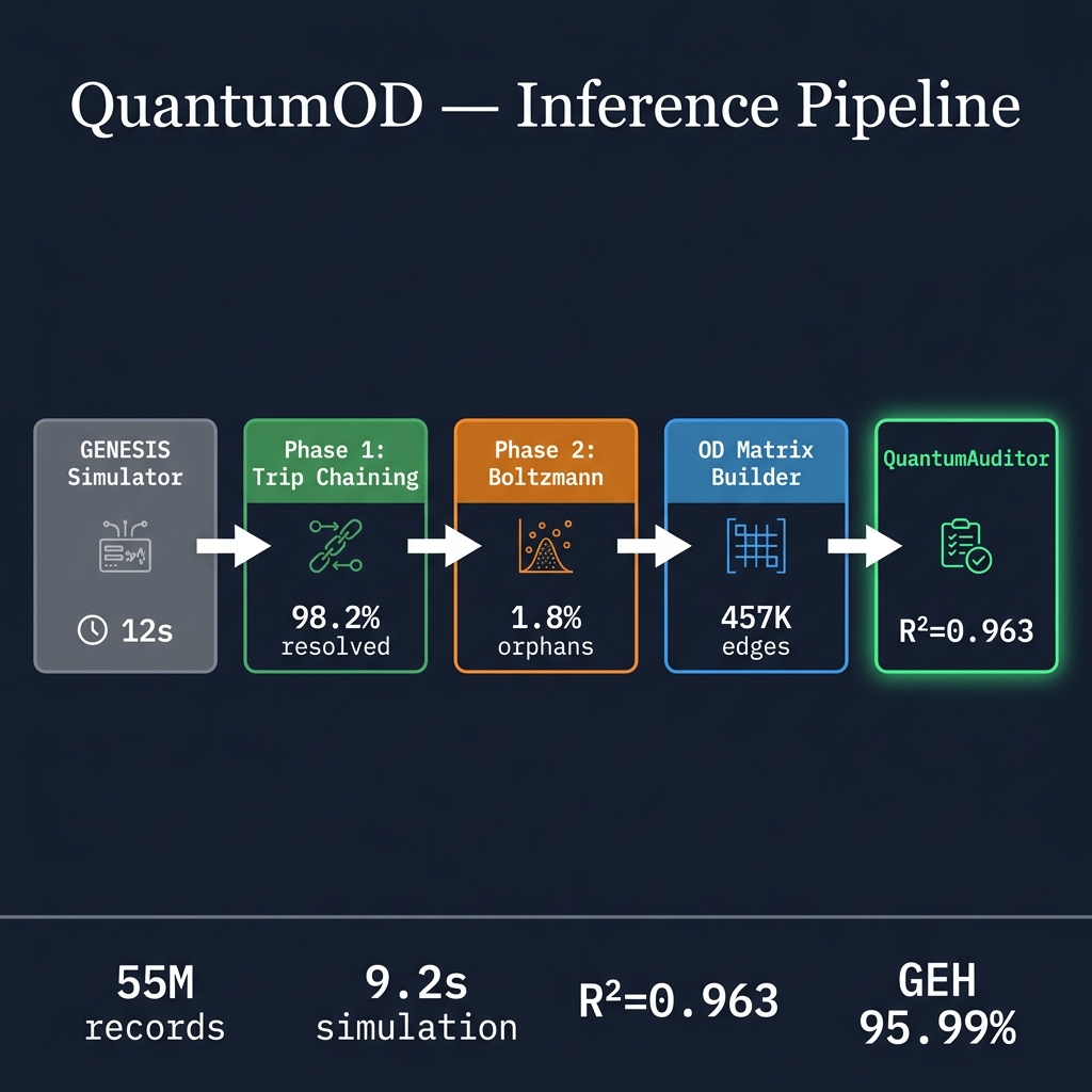 QuantumOD Inference Pipeline Diagram